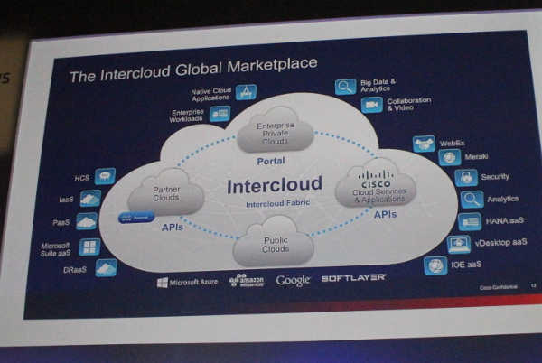 Cisco Intercloud Portal