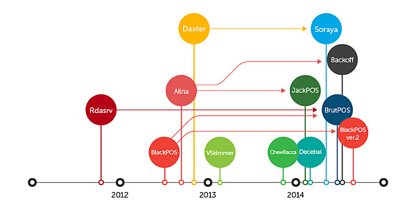 Ram Scrapper Trend Micro