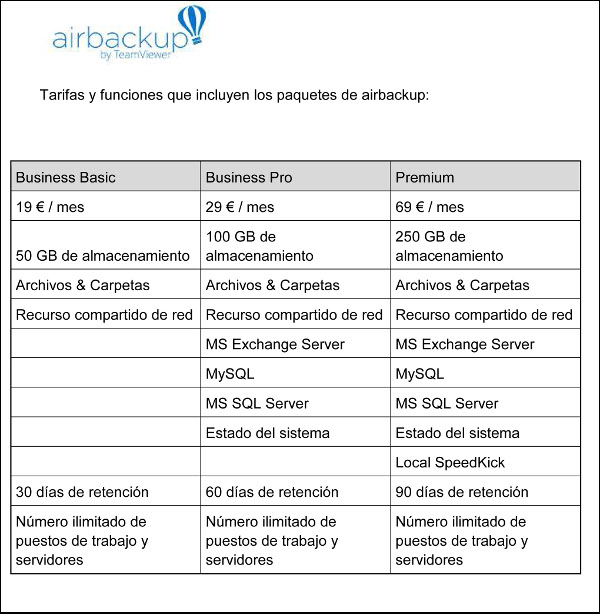airbackup tarifas