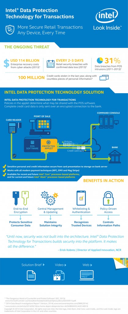 infografía intel pagos seguros