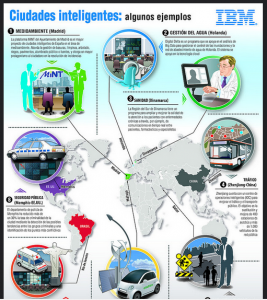 ibm ciudades inteligentes