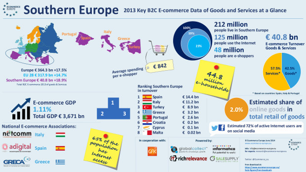 infographic southern europe 2013 peq