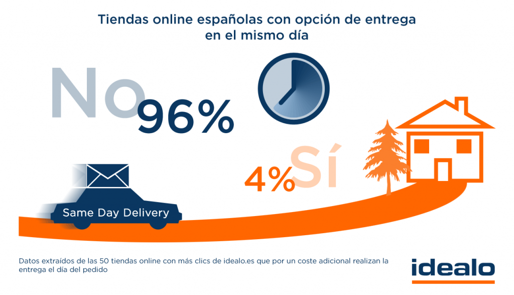 ecommerce españa idealo 