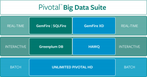 BigDataSuite_Diagram