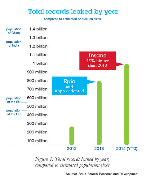 Brechas IBM report