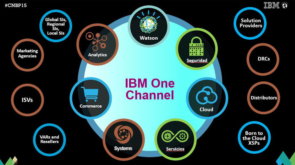 IBM OneChennel