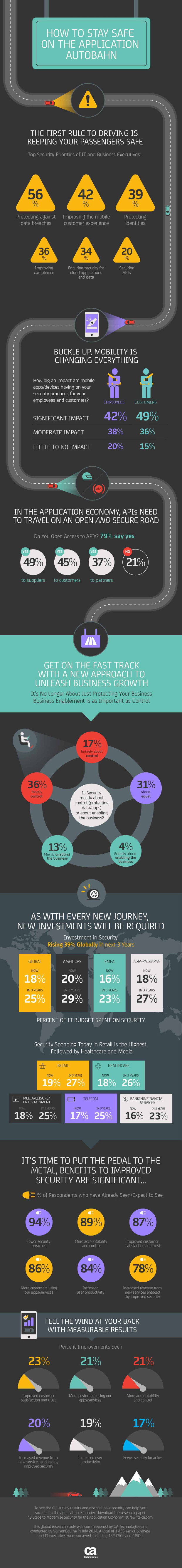 Infografia, economia aplicaciones