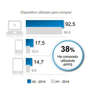 ecommerce ventas comercio 