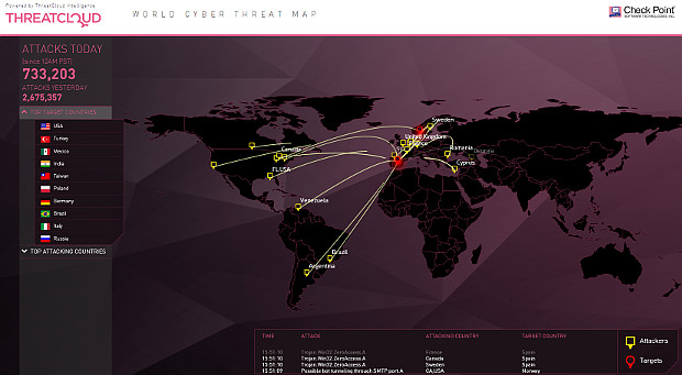 Check Point Mapa Mundial de Ciberamenazas