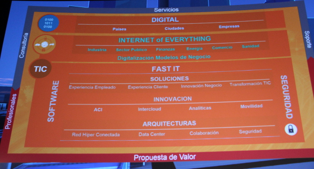 Cisco Fast IT