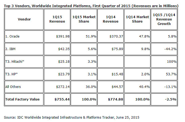 Worldwide Integrated Platforms