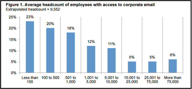 Phisng cost employee