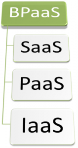 Business-Process-as-a-Service-BPaaS