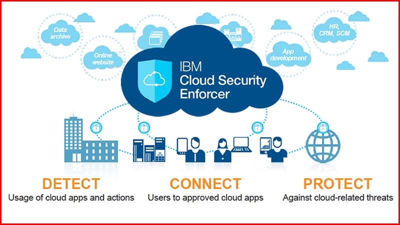IBM-Cloud-Security-Enforcer