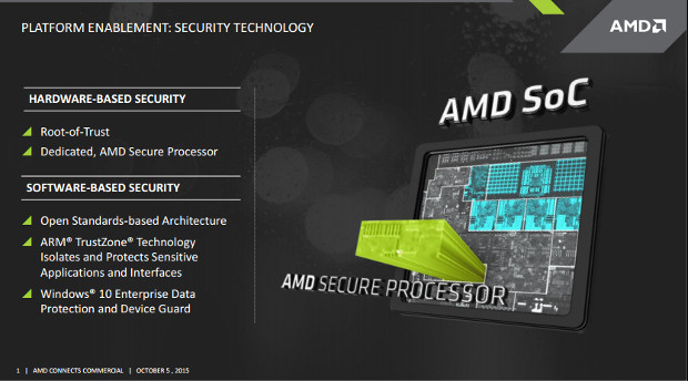 AMD Secure Processor SoC