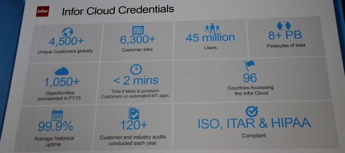 IMInfor Cloud Credentials