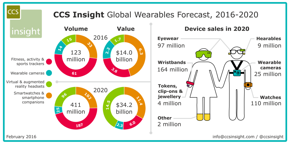 CCS_ insight wearables