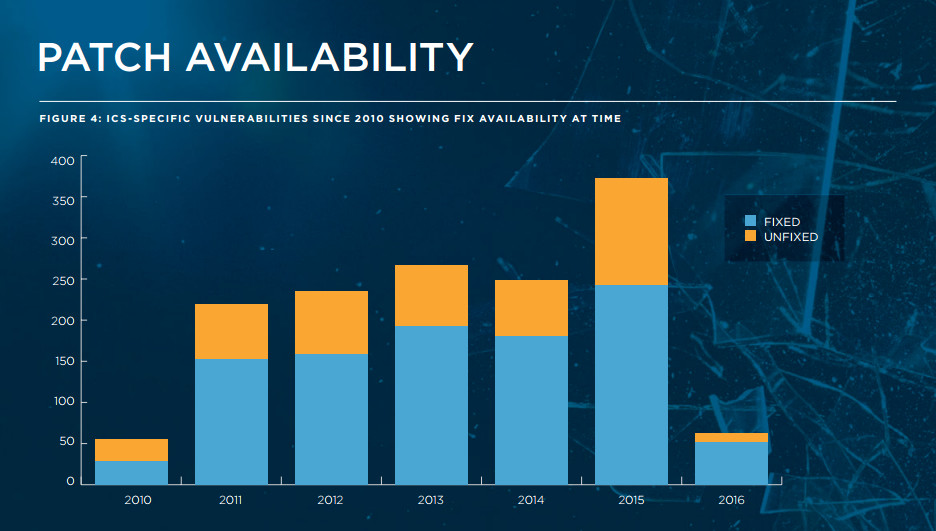 FireEye SCI Report