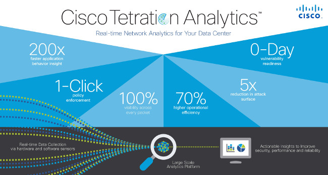 Cisco Tetration Analytics