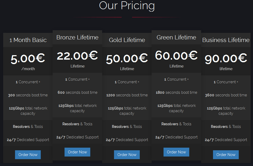 DDoS Pricing