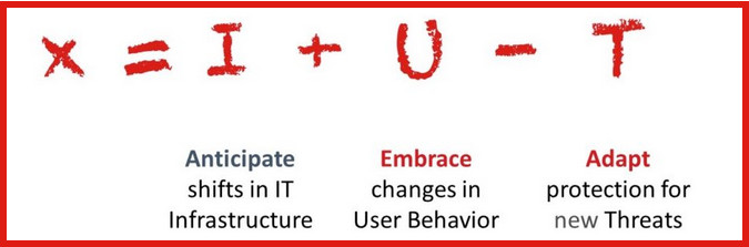 Formula Trend Micro