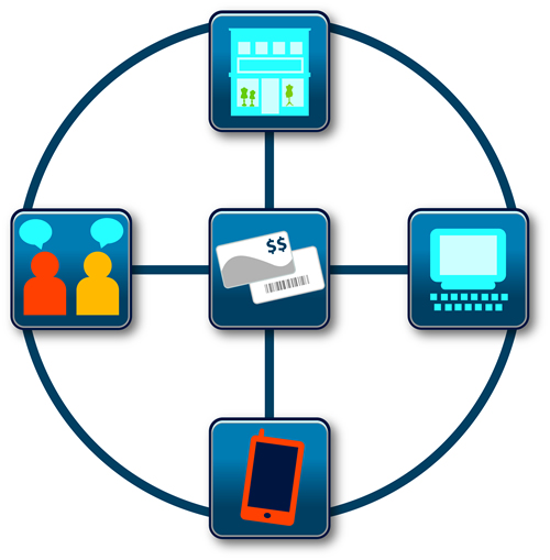 Retailer multicanal