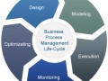 BUSINESS PROCESS MANAGEMENT PCM MIDDLEWARE