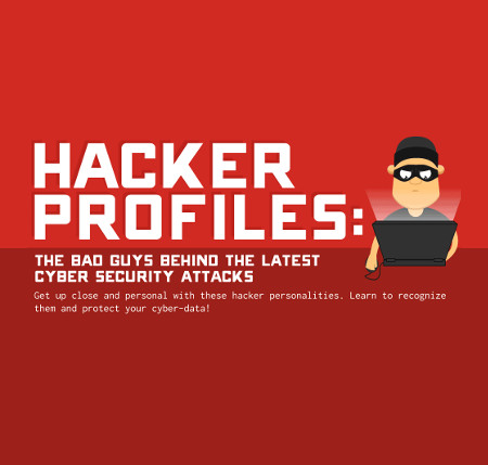 Hacker Profile