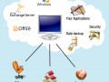 cloud_computing nube escritorio