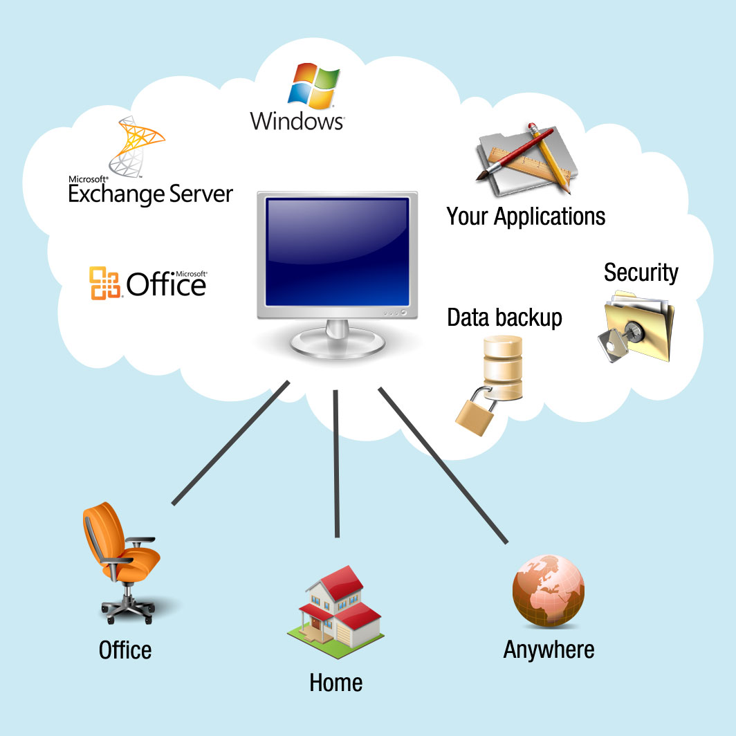 cloud_computing nube escritorio