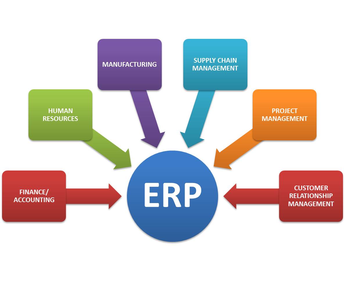 7 tendencias del ERP