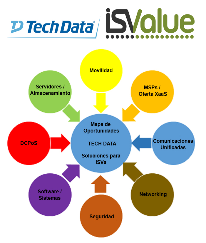 ISValue: la plataforma de Tech Data para premiar nuevas soluciones