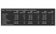 [Reutilizar] Incremento del 5,5% en el gasto mundial IT, según Gartner